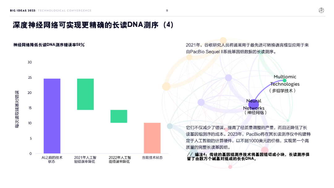 “木头姐”年度报告精华版：2030年，比特币将破100万美元          