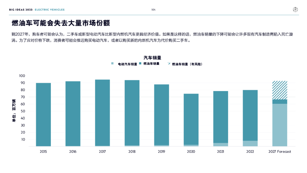 “木头姐”年度报告精华版：2030年，比特币将破100万美元          