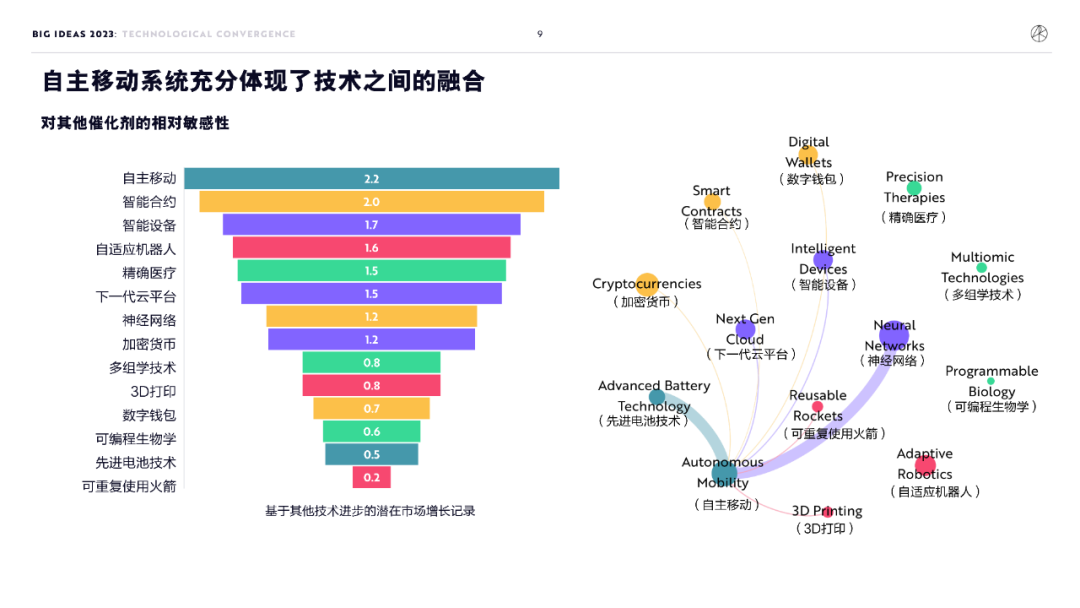 “木头姐”年度报告精华版：2030年，比特币将破100万美元          