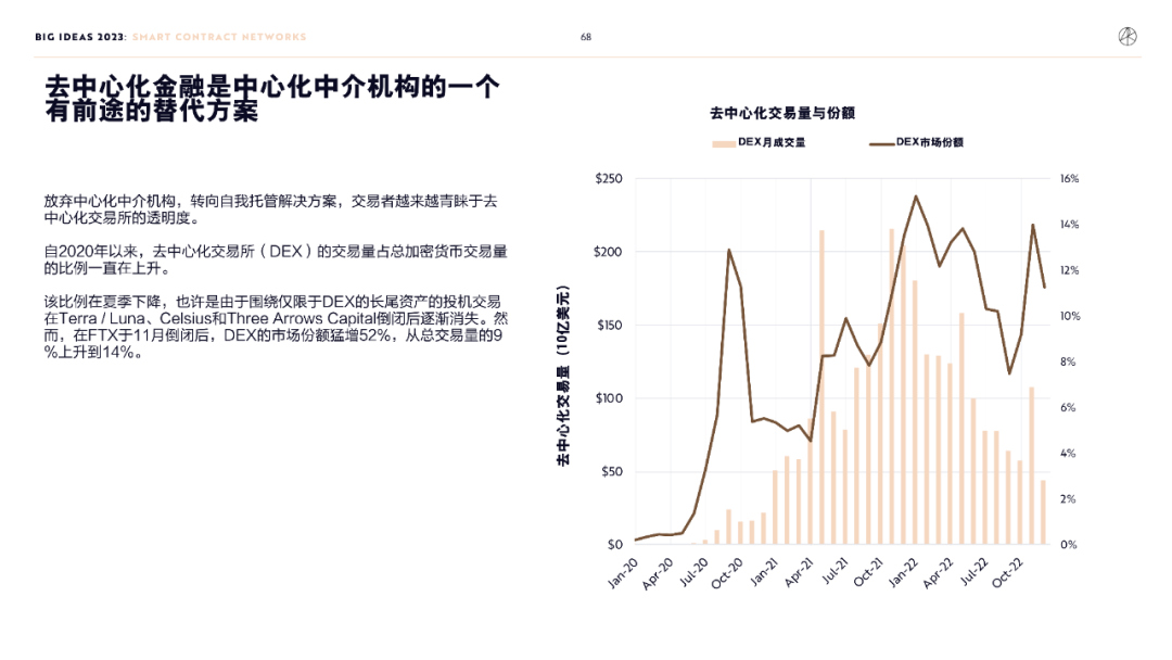 “木头姐”年度报告精华版：2030年，比特币将破100万美元          