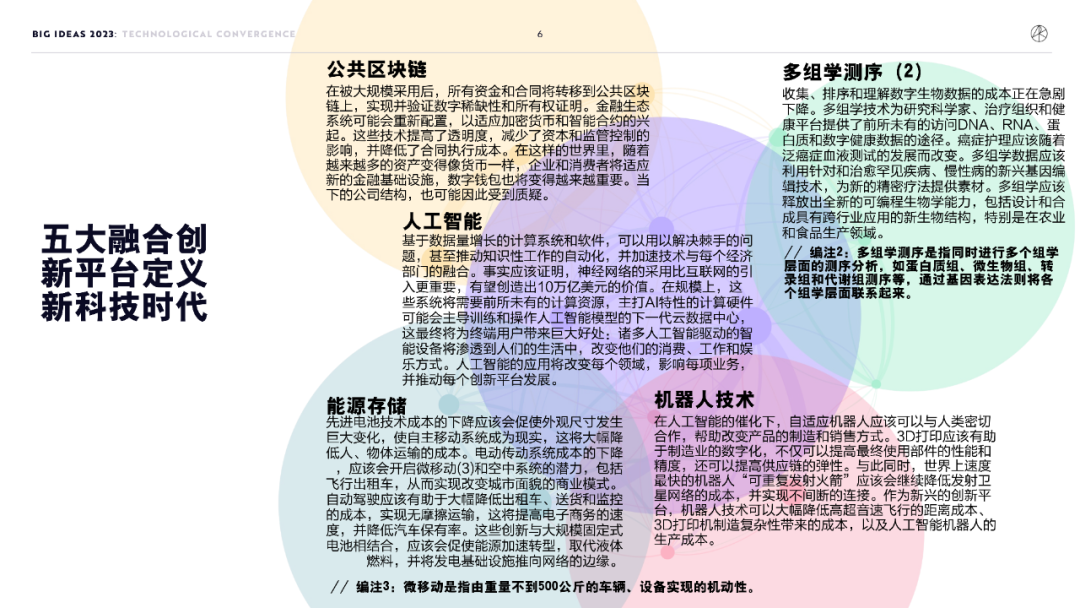 “木头姐”年度报告精华版：2030年，比特币将破100万美元          