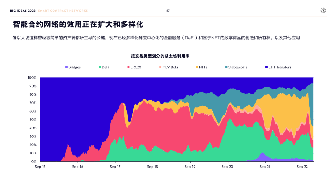 “木头姐”年度报告精华版：2030年，比特币将破100万美元          