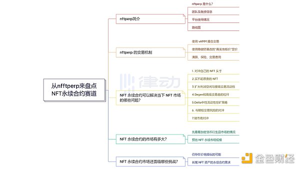 深度盘点NFT永续合约赛道：可以加杠杆做空NFT了？