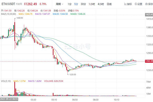 ETH今日最新价格 以太坊最新行情消息-第1张图片-欧意下载