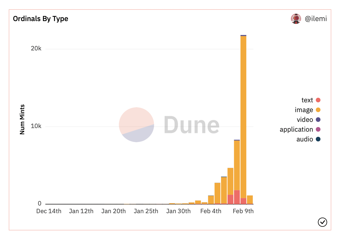 传闻Bitcoin Punks上涨百倍？详解比特币网络NFT项目和基建现状