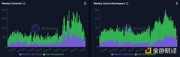 全方位拆解zkSync：会成为ZK Rollup引领者吗？