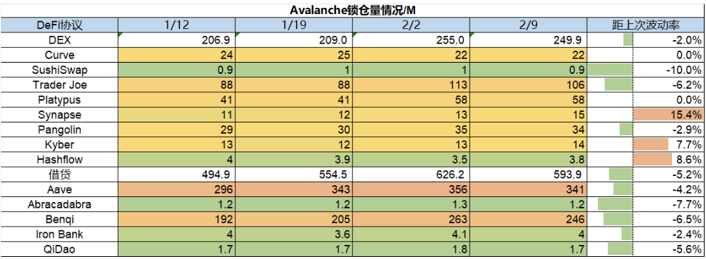 加密市场分化调整：山寨全面瀑布，LSD依然坚挺