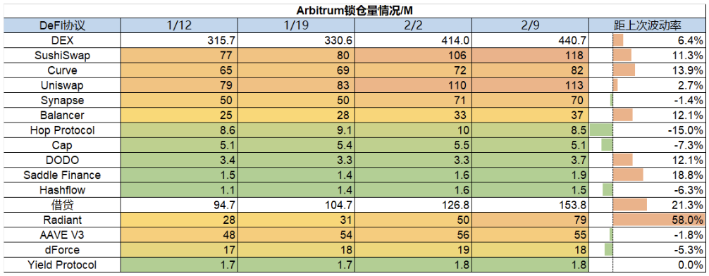 加密市场分化调整：山寨全面瀑布，LSD依然坚挺