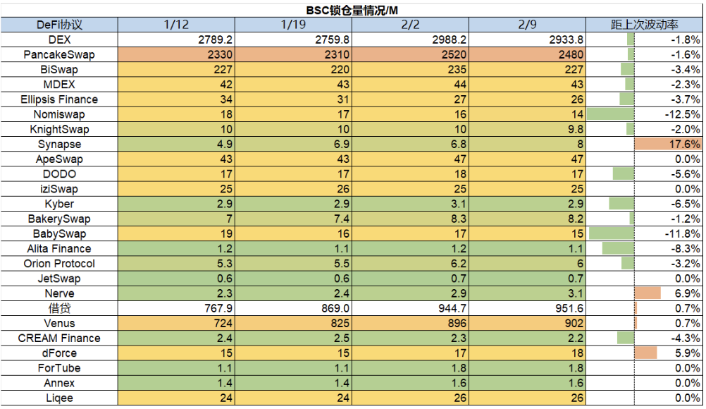 加密市场分化调整：山寨全面瀑布，LSD依然坚挺