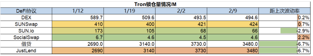 加密市场分化调整：山寨全面瀑布，LSD依然坚挺