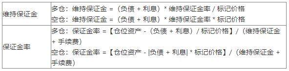 比特币杠杆怎么买？比特币杠杆交易平台教程详解-第3张图片-欧意下载