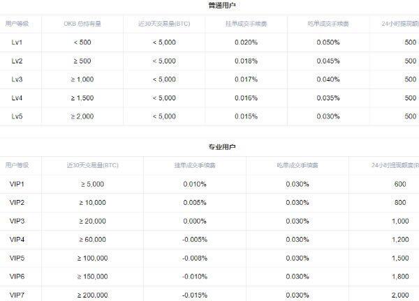 交易所怎么做多做空 交易所多空交易教程-第13张图片-欧意下载