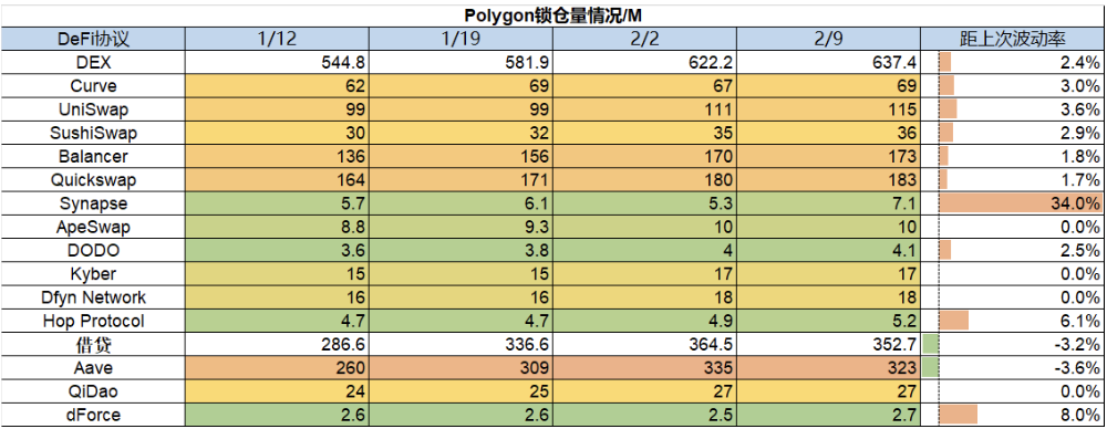 加密市场分化调整：山寨全面瀑布，LSD依然坚挺