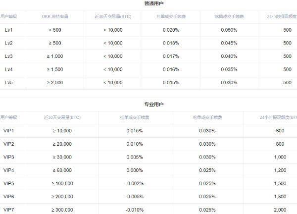 交易所怎么做多做空 交易所多空交易教程-第12张图片-欧意下载