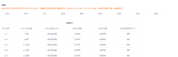 ok欧意合约交易怎么玩新手入门?ok合约交易操作教程-第5张图片-欧意下载