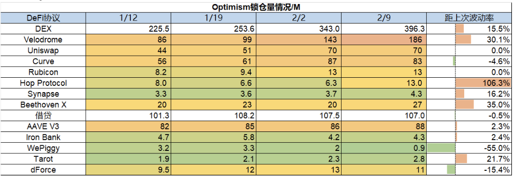 加密市场分化调整：山寨全面瀑布，LSD依然坚挺