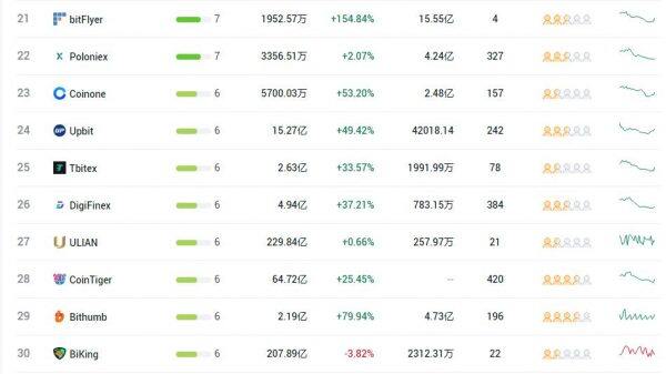 2022虚拟币交易所APP排行 交易所TOP30[终极指南]-第3张图片-欧意下载