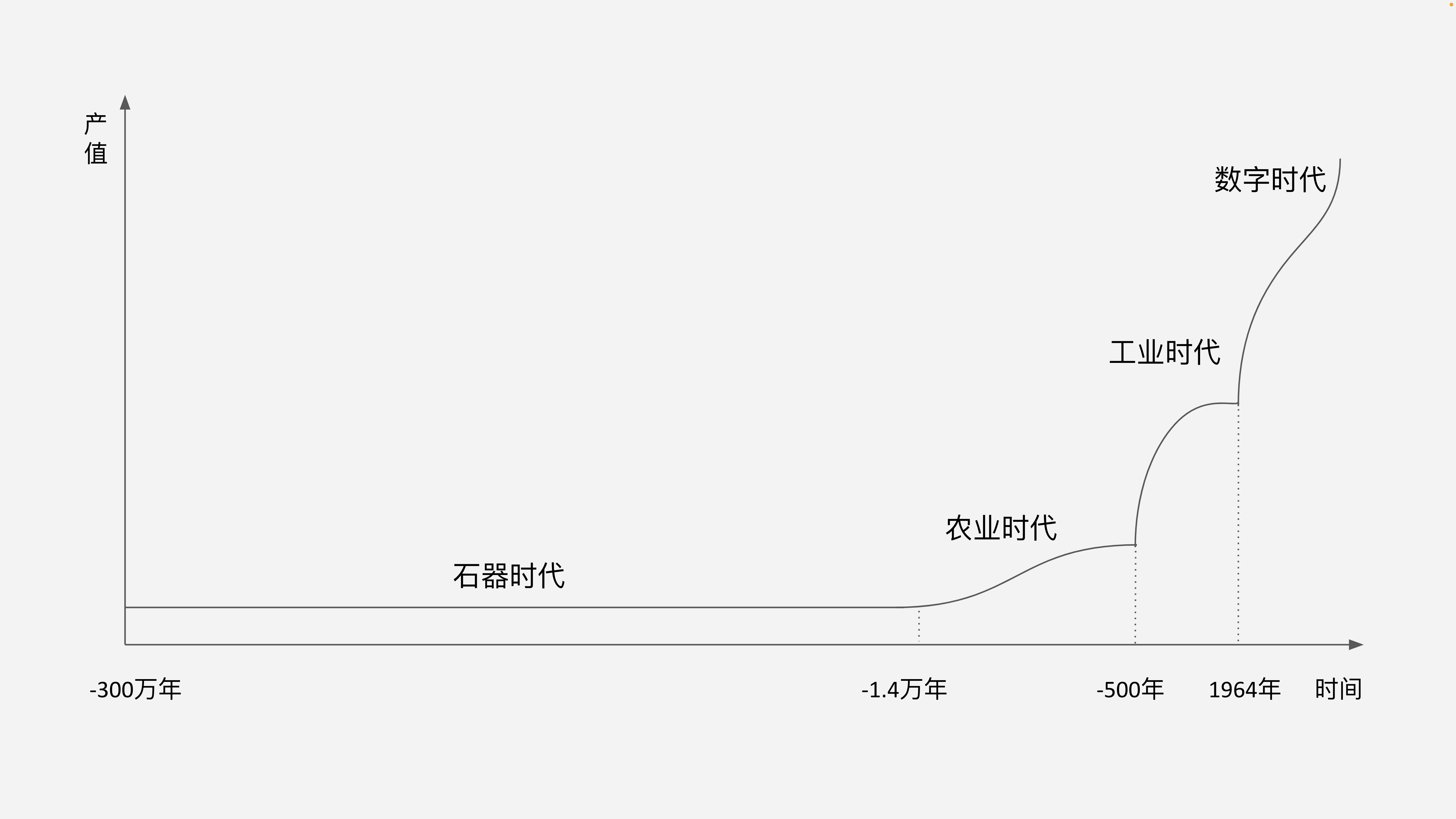 Web3“圈地运动”正发生：涉及全球80亿人的“数字革命”